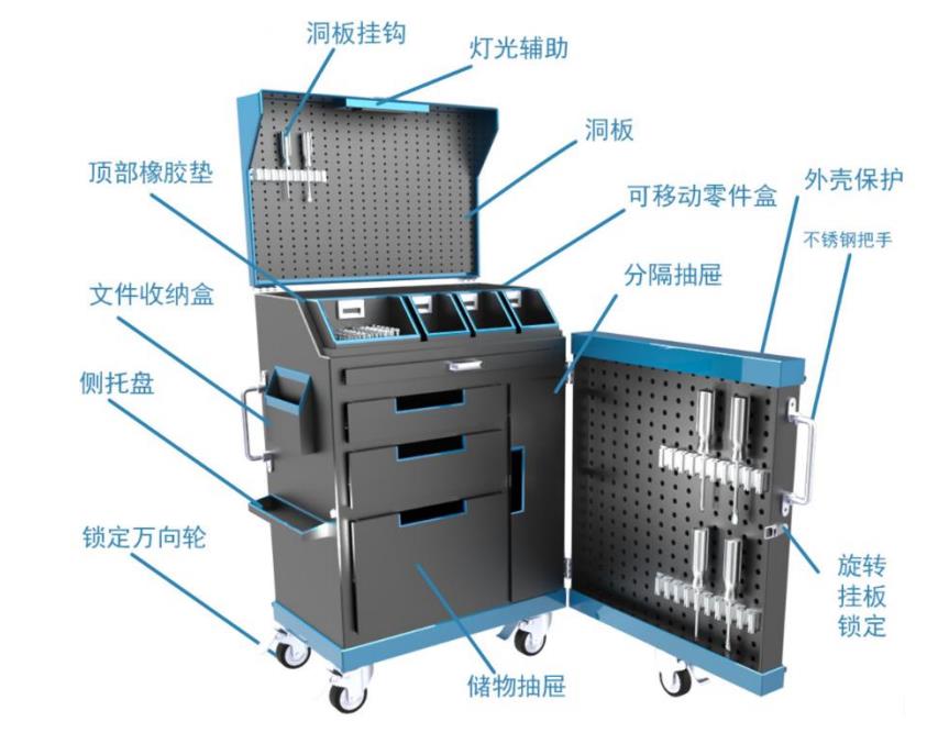 Mobile trolley type tool cabinet Mobile trolley type tool cabinet